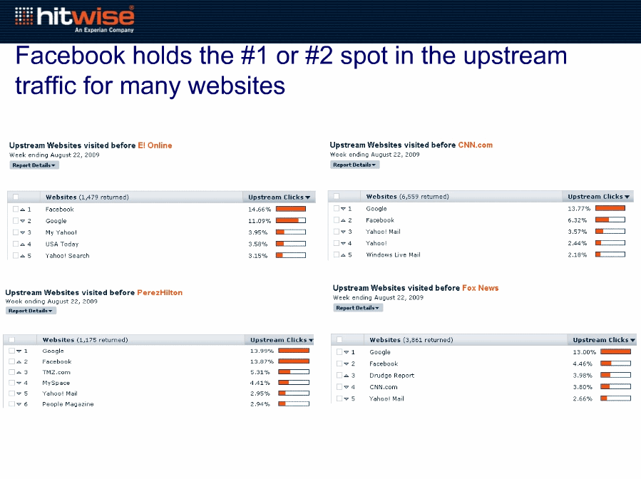 Facebook upstream